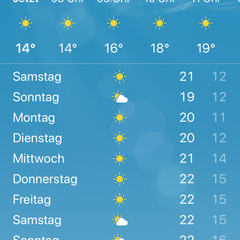 Die Wetterprognose goldrichtig :-))